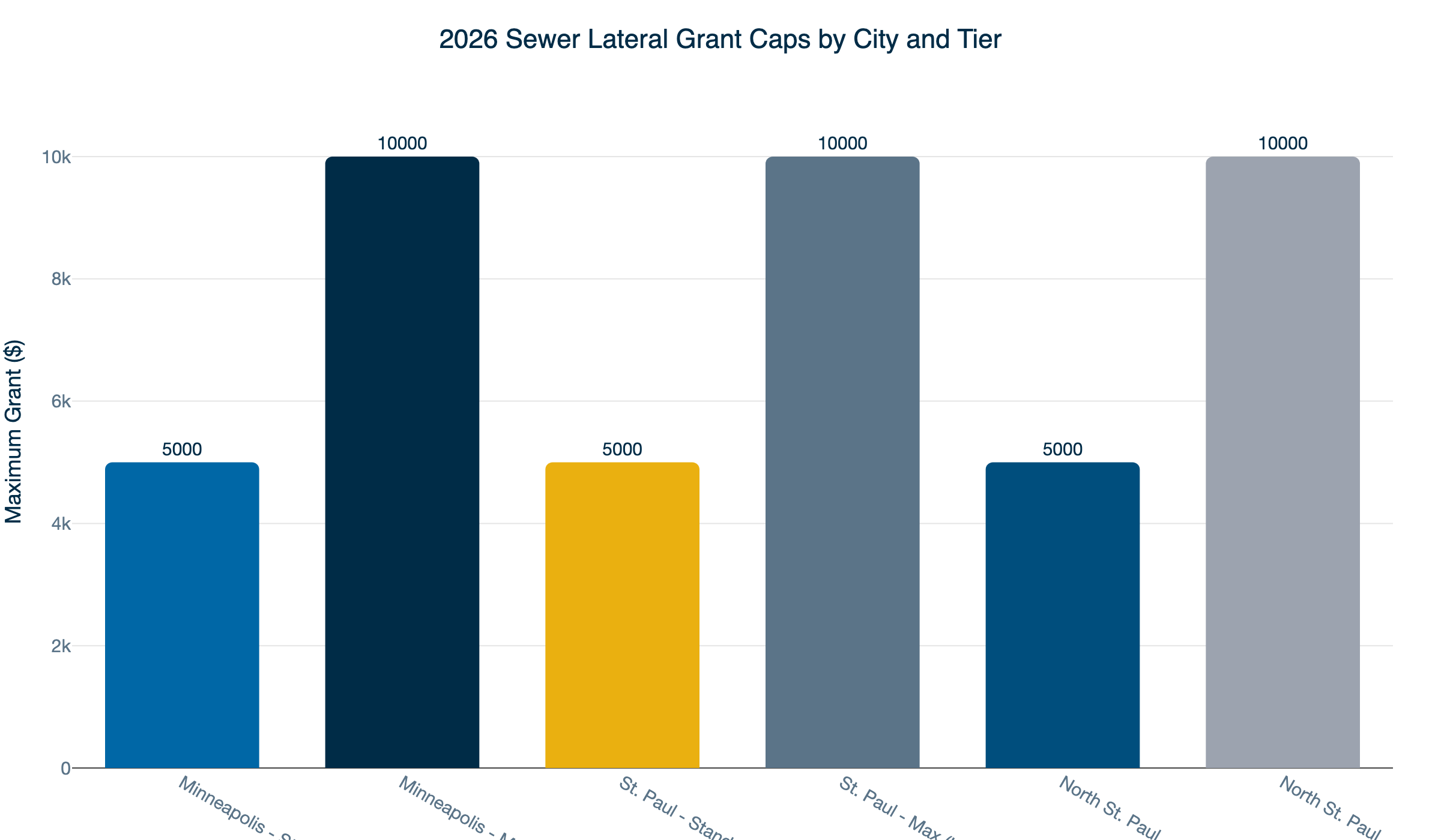 sewer lateral grant caps 2026
