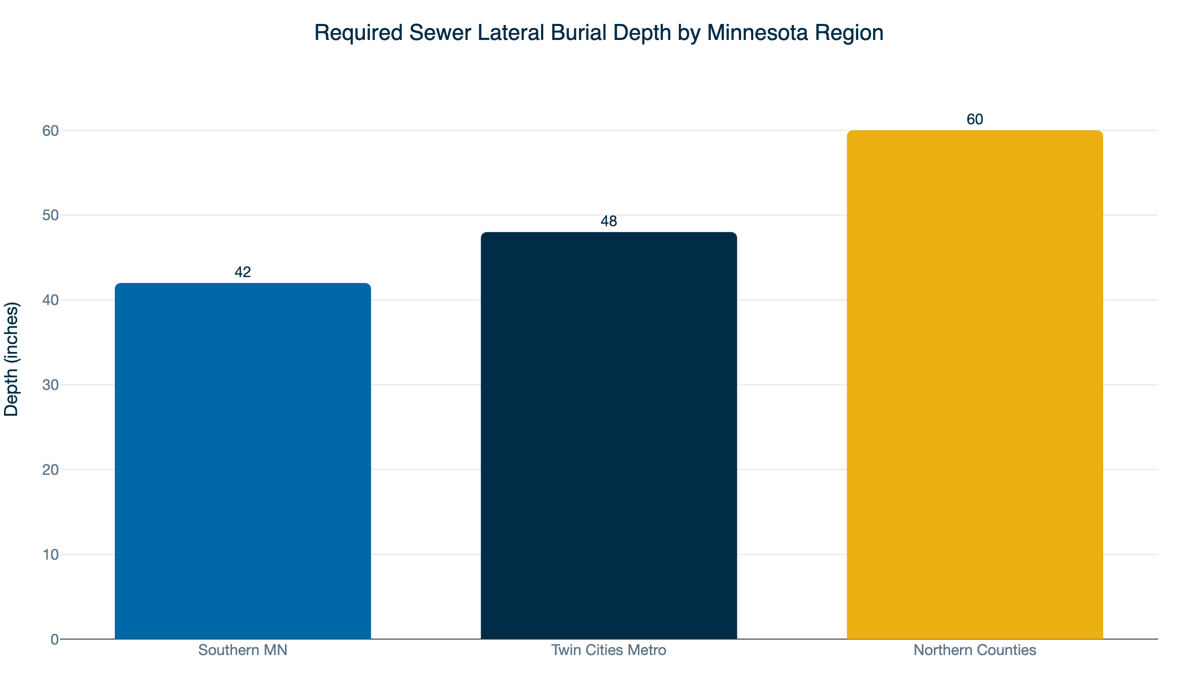 mn frost depth by region