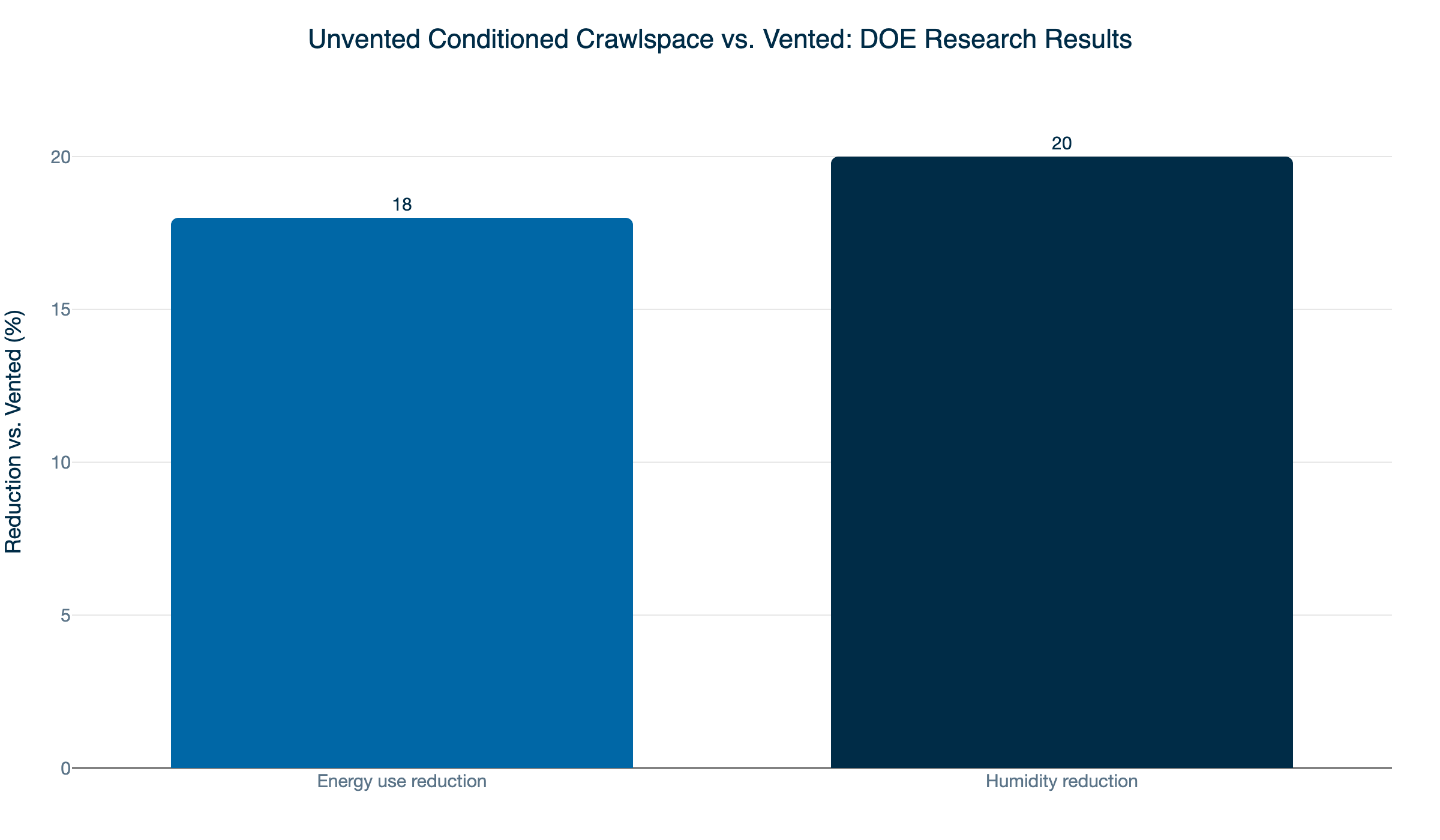 crawlspace unvented performance