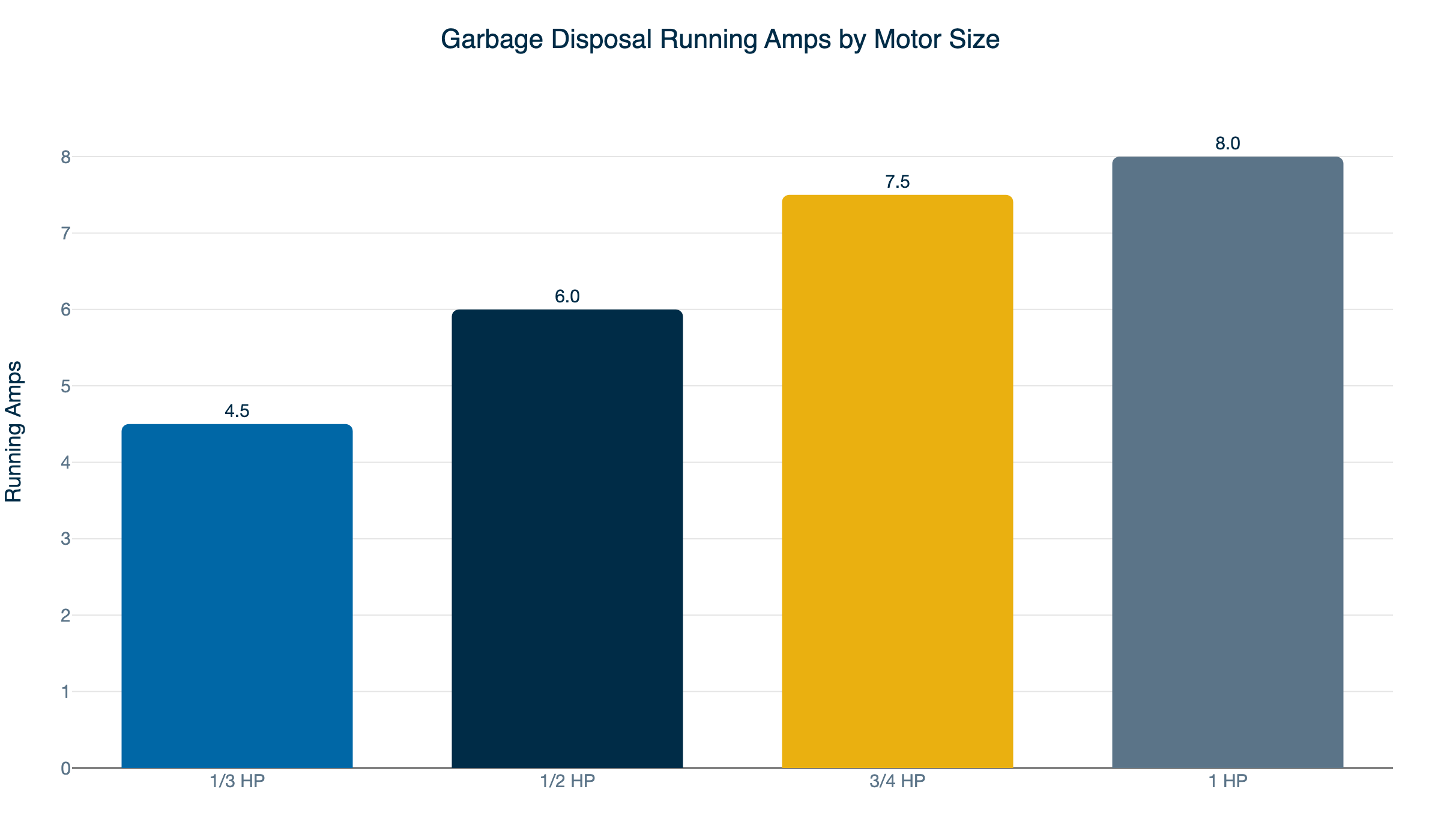 disposal amps by hp