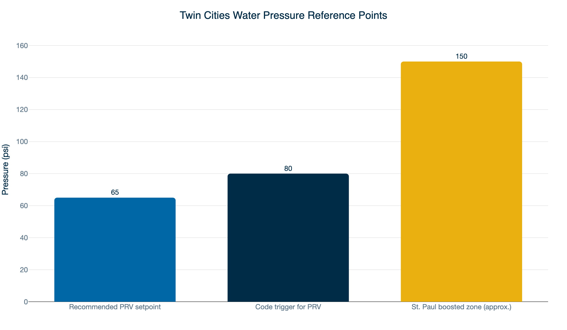tc pressure reference