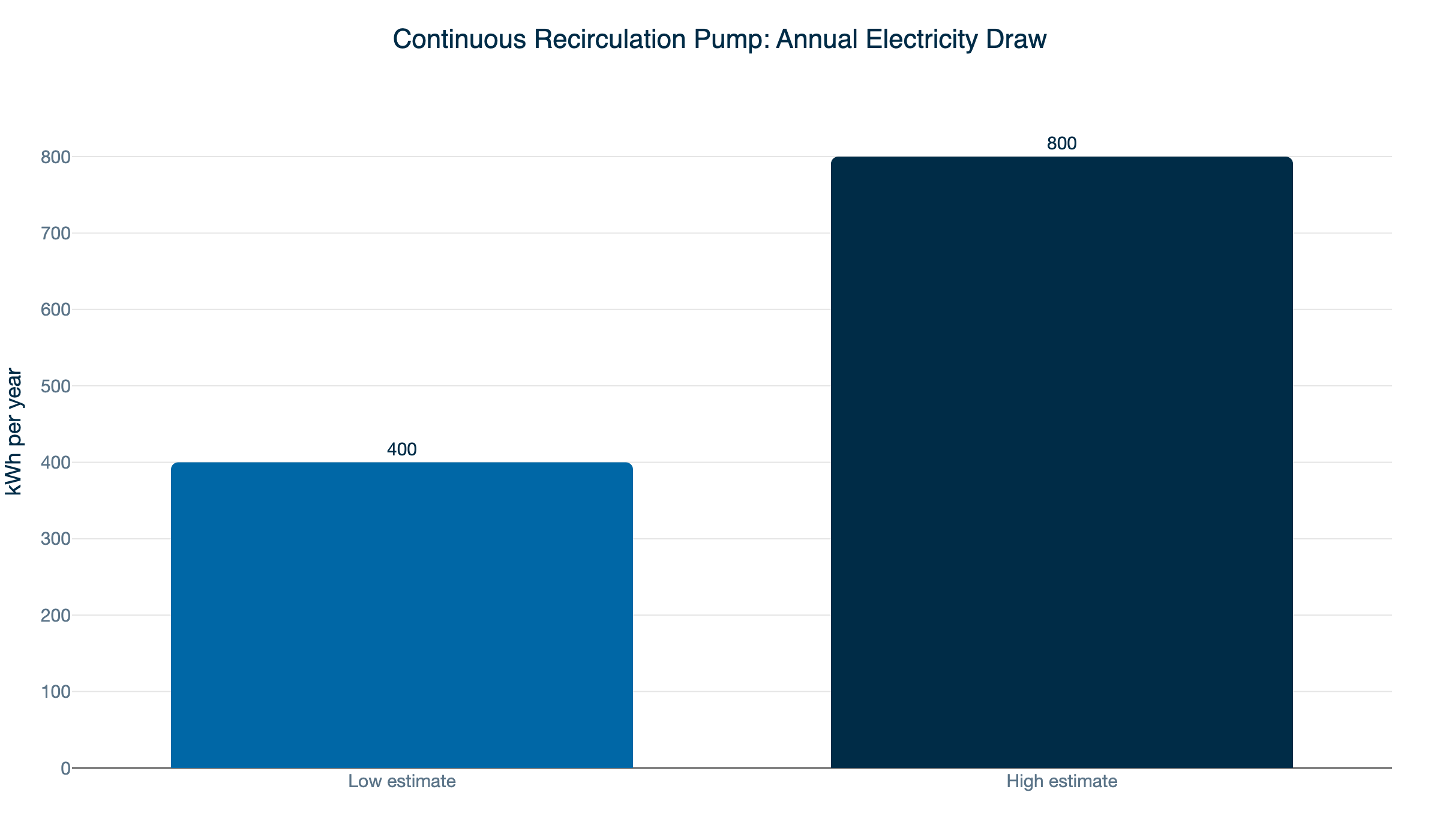 recirc pump annual kwh