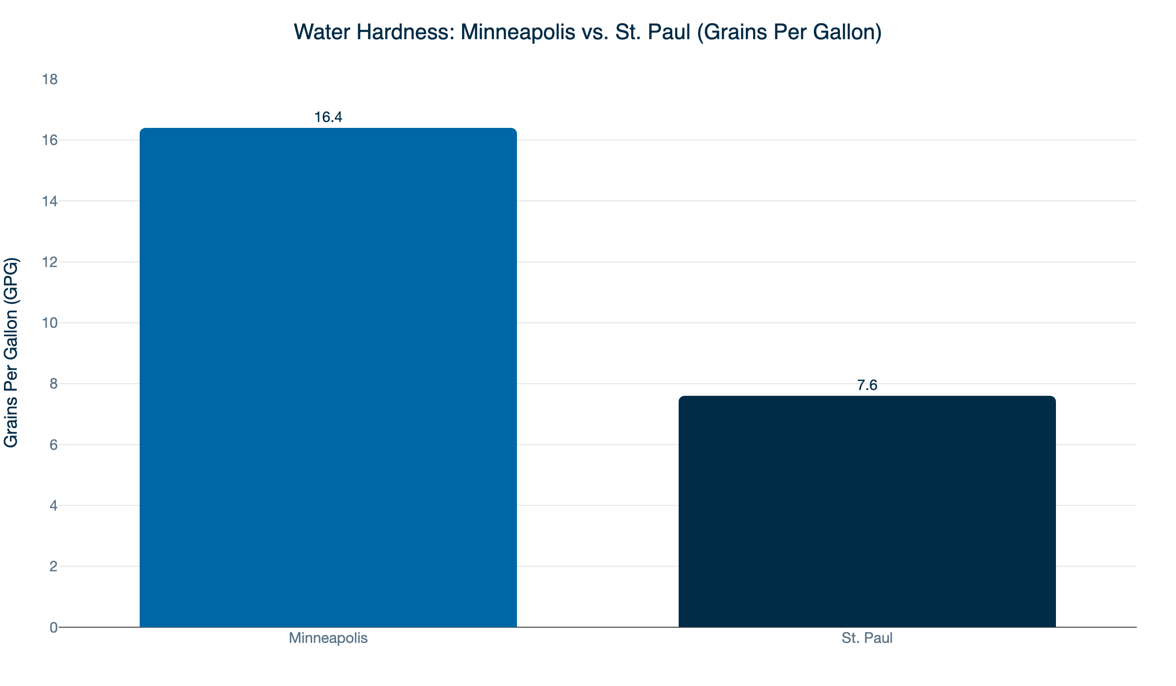 water hardness twin cities