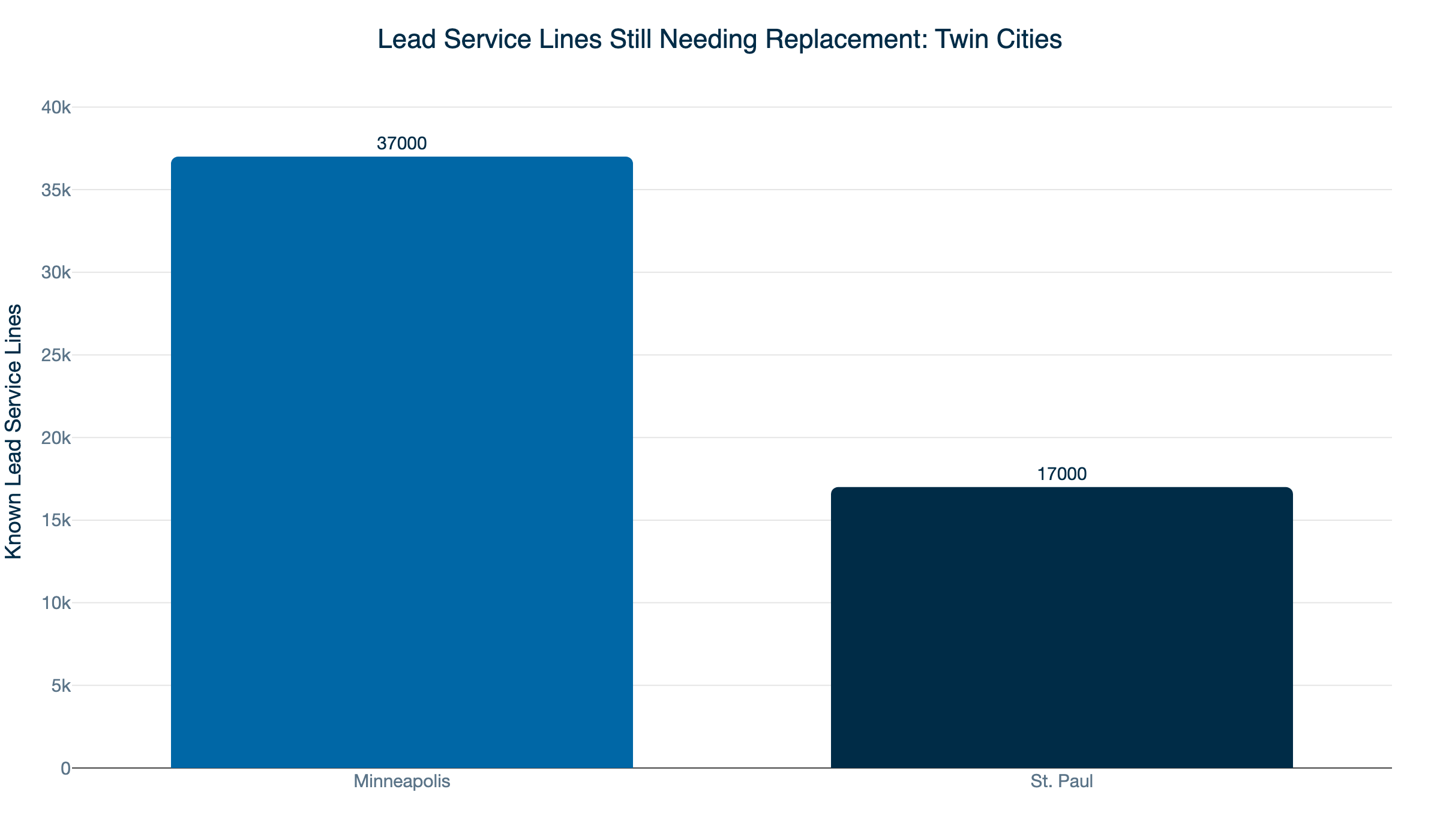 lead lines remaining twin cities