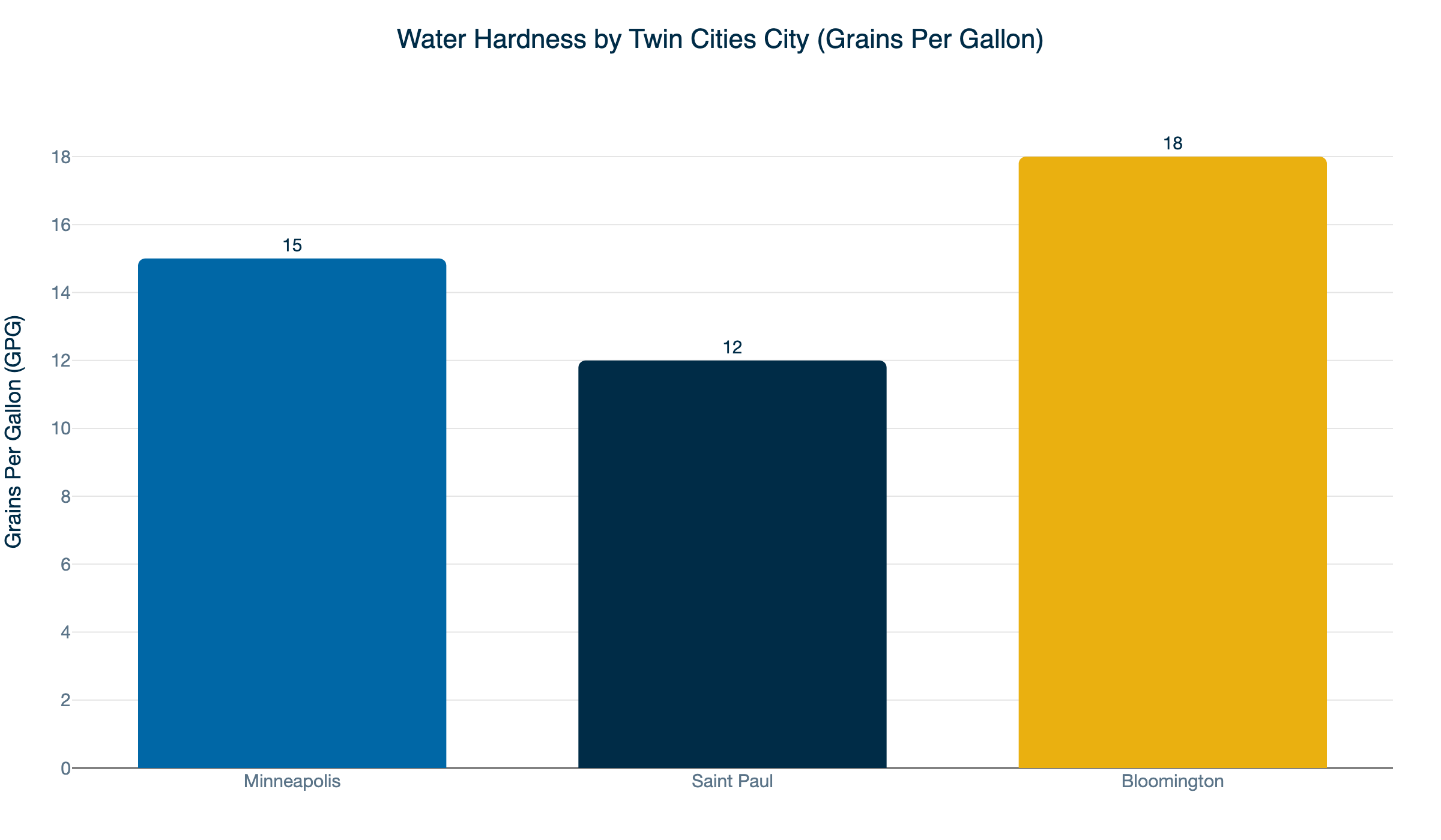 twin cities water hardness
