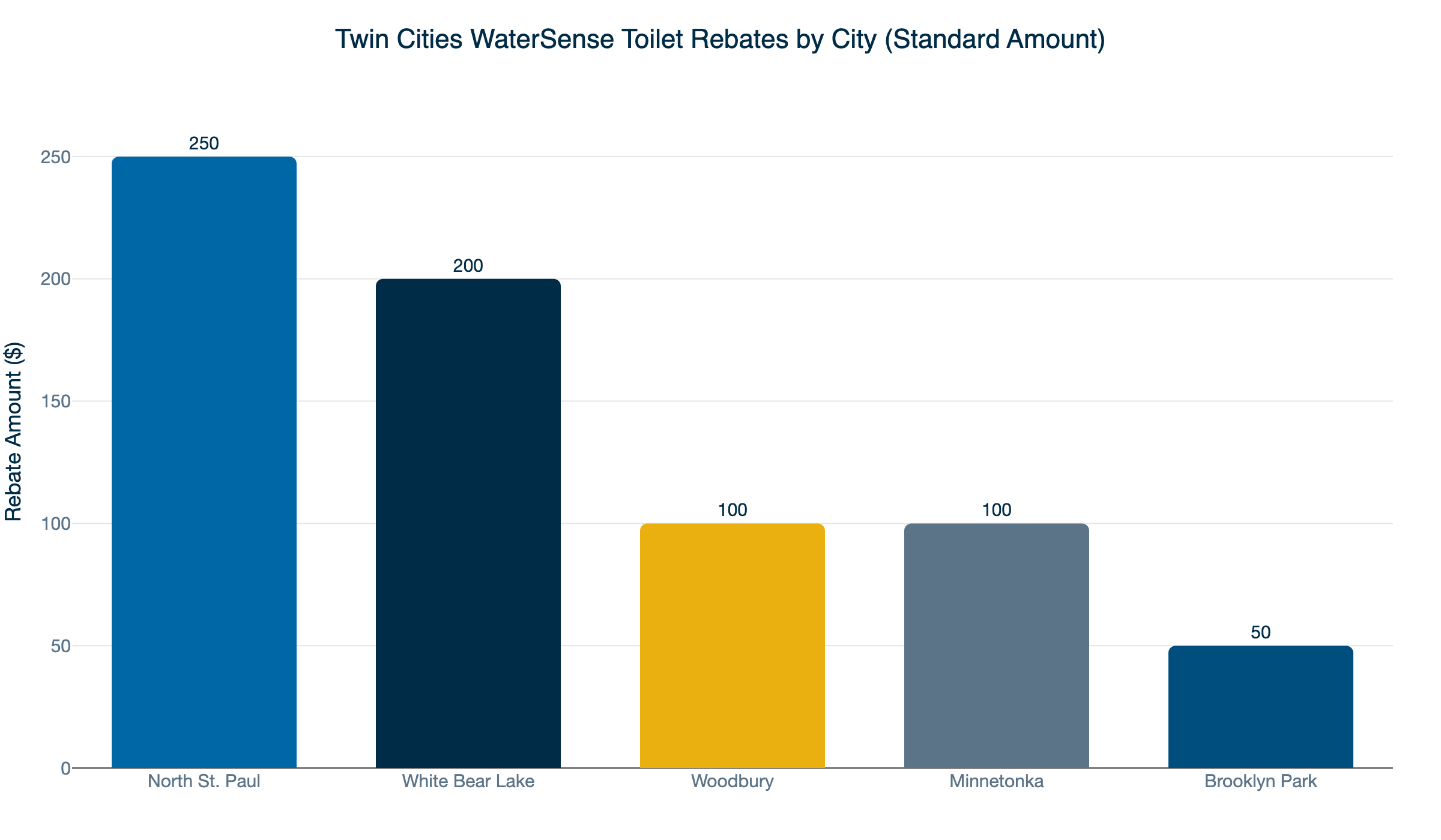 twin cities toilet rebates