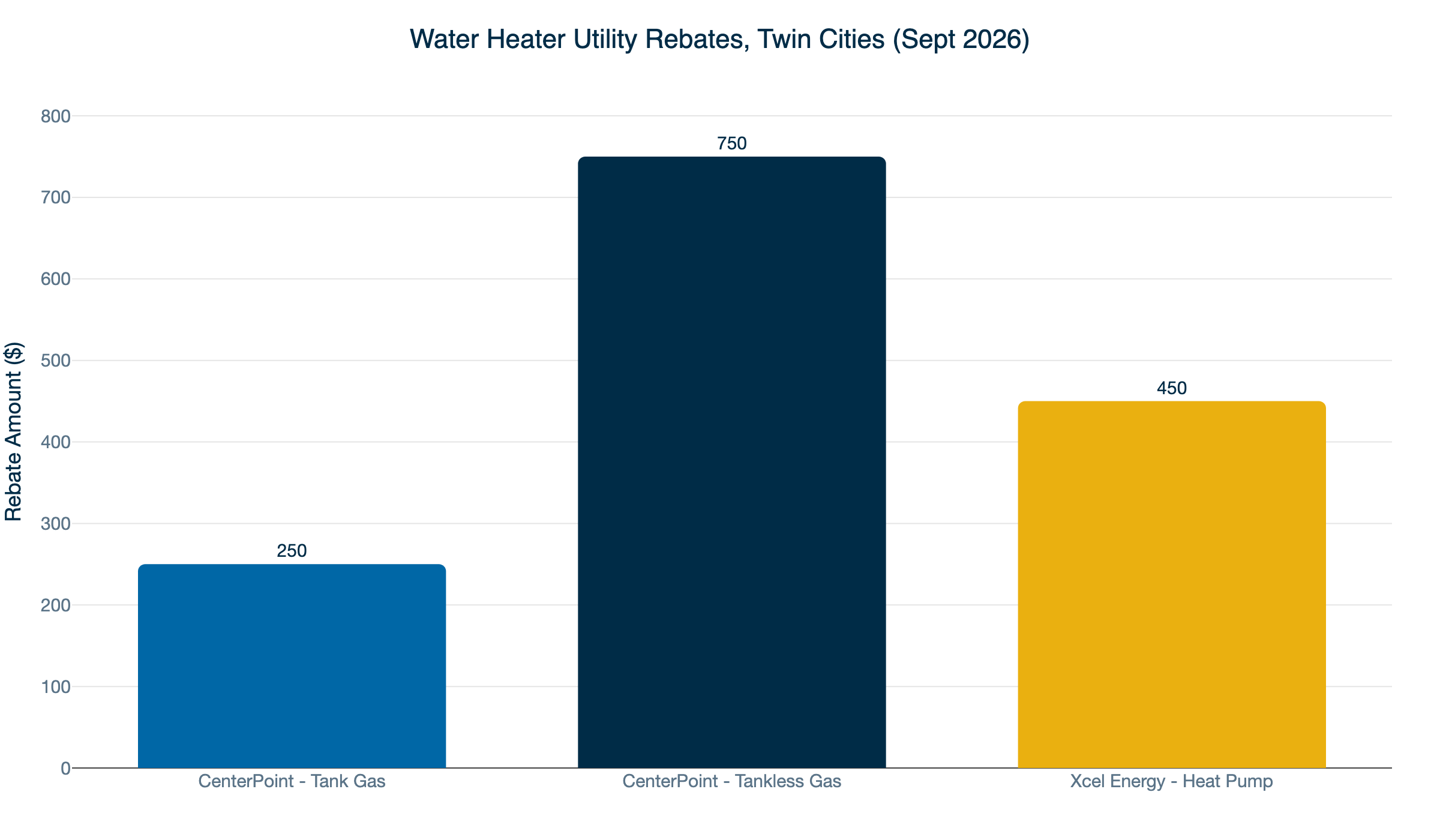 water heater rebates twin cities