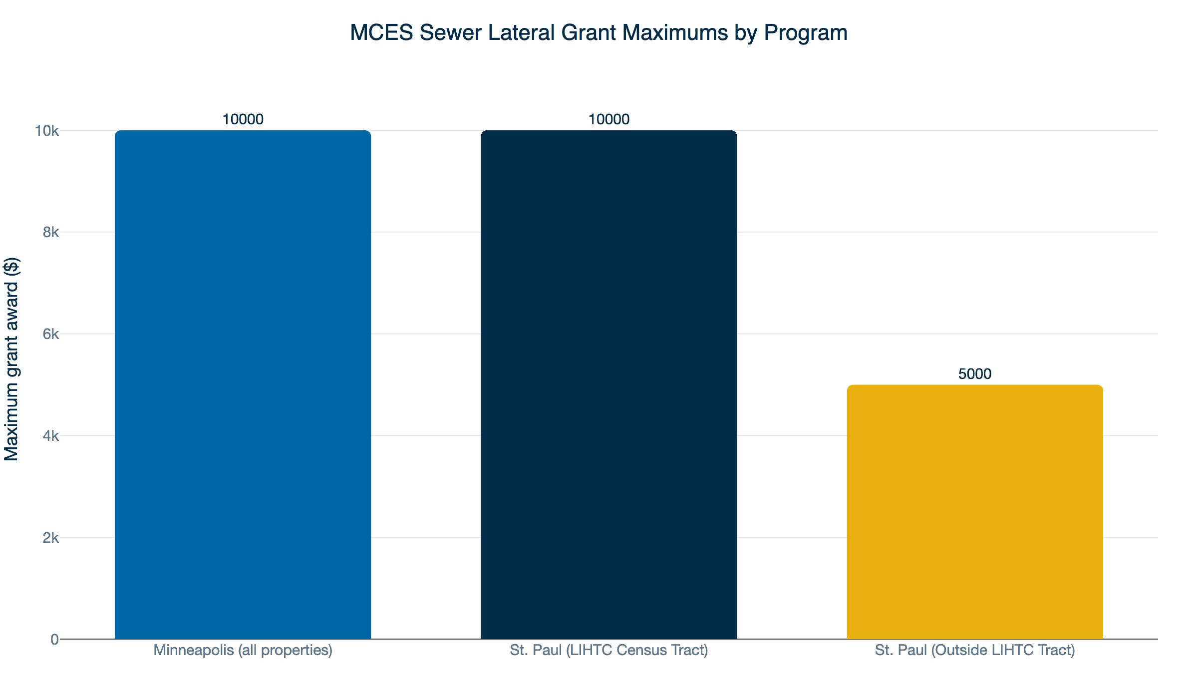 mces grant maximums
