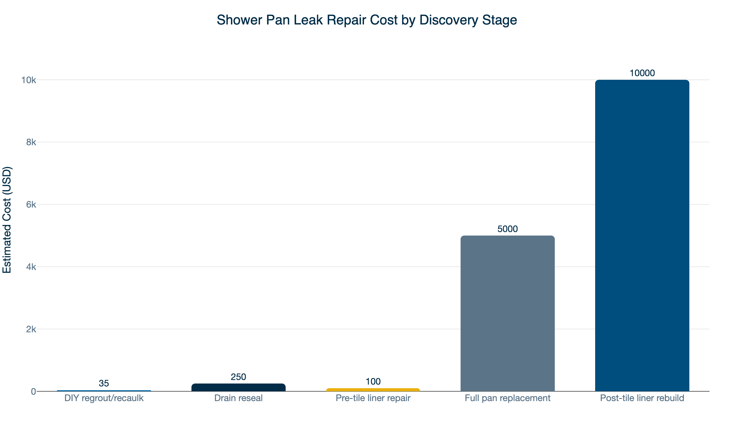 shower pan leak repair cost
