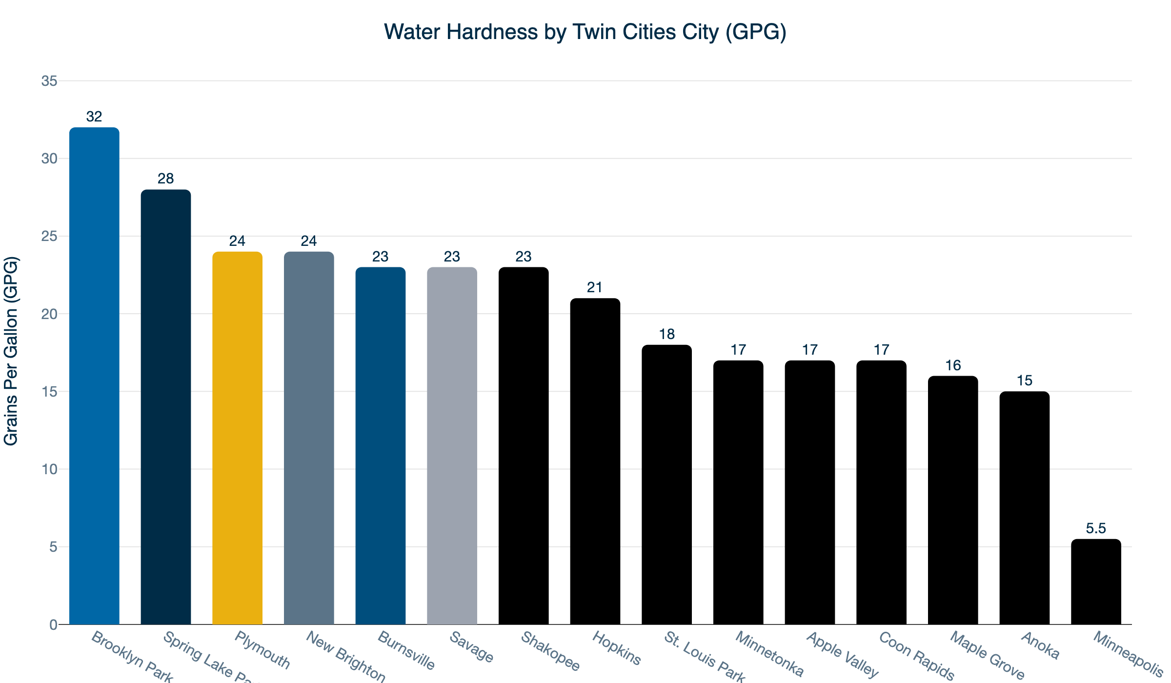 twin cities water hardness gpg