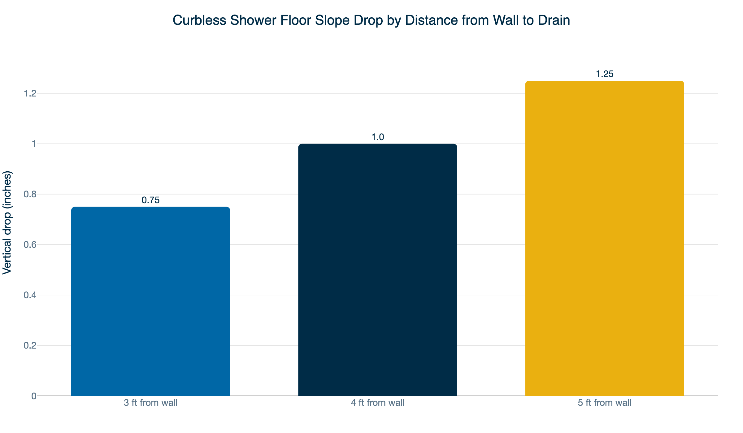 curbless shower floor slope drop