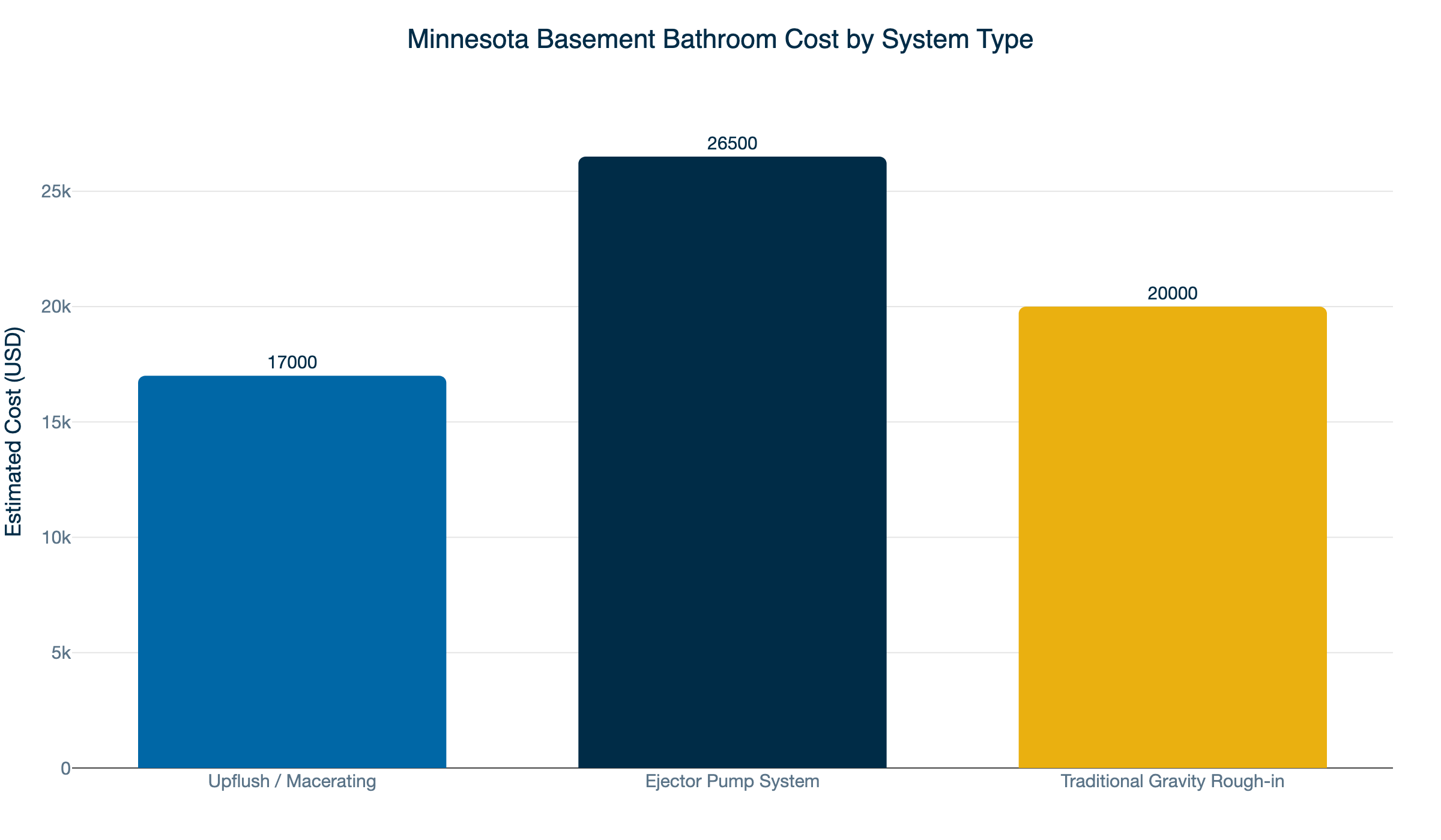 basement bath cost by system