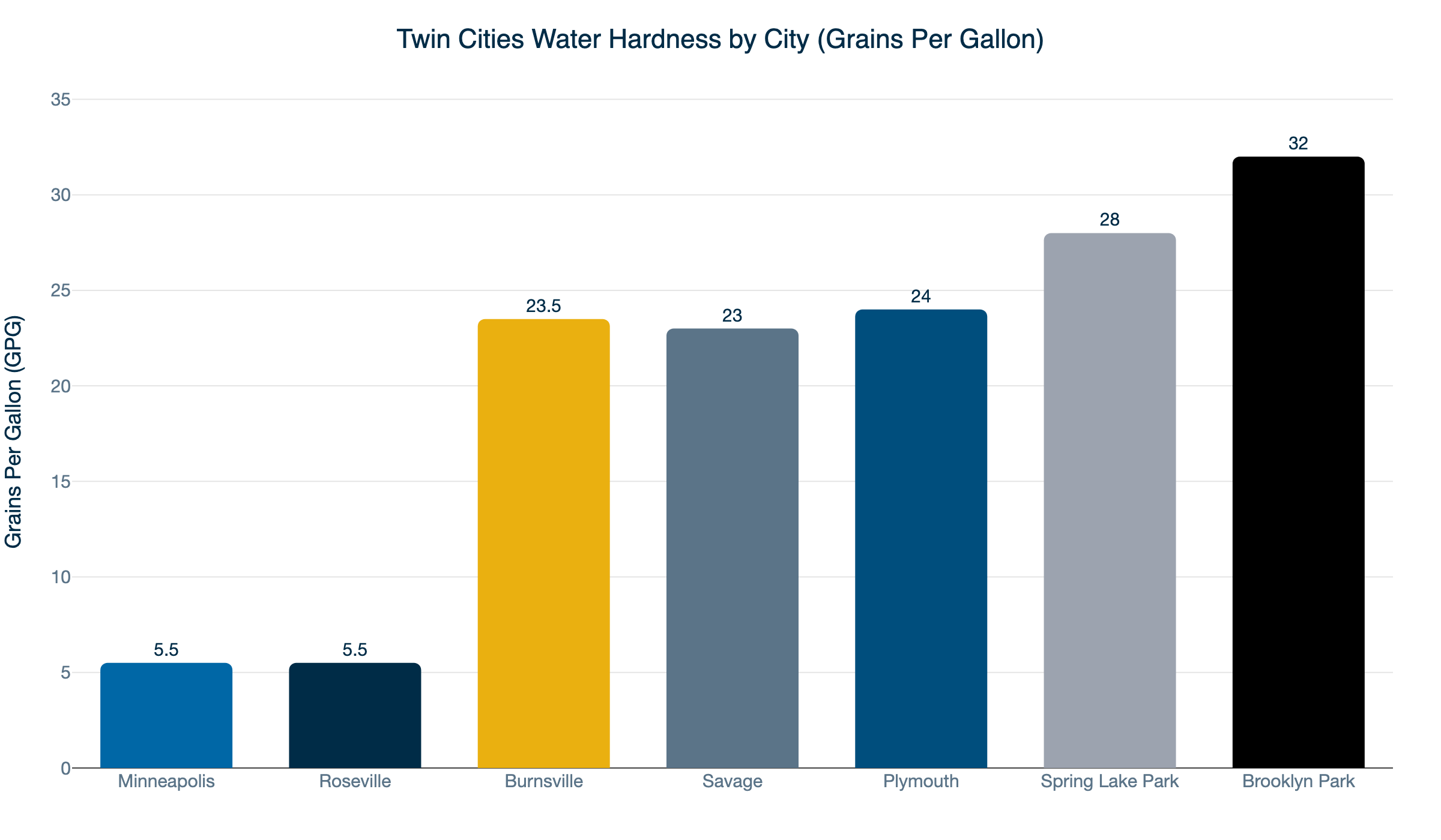 twin cities water hardness gpg