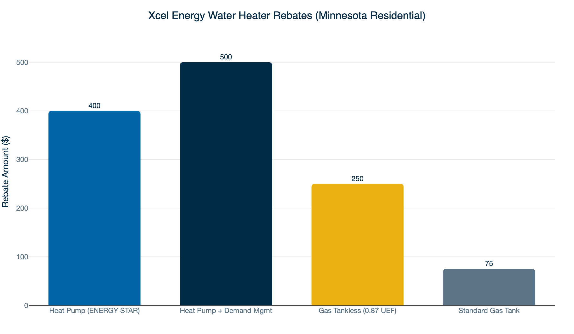 xcel water heater rebates