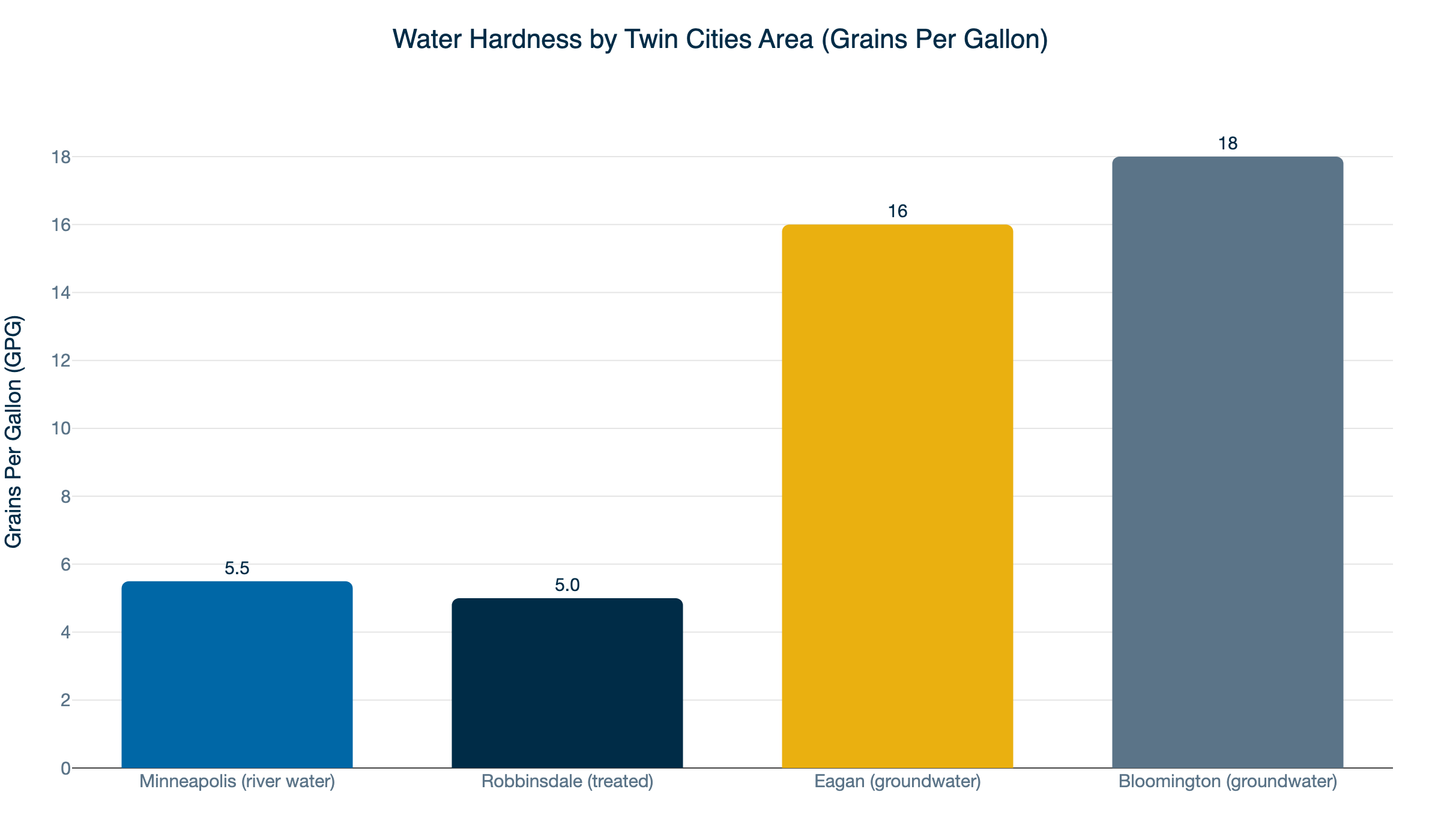 twin cities water hardness