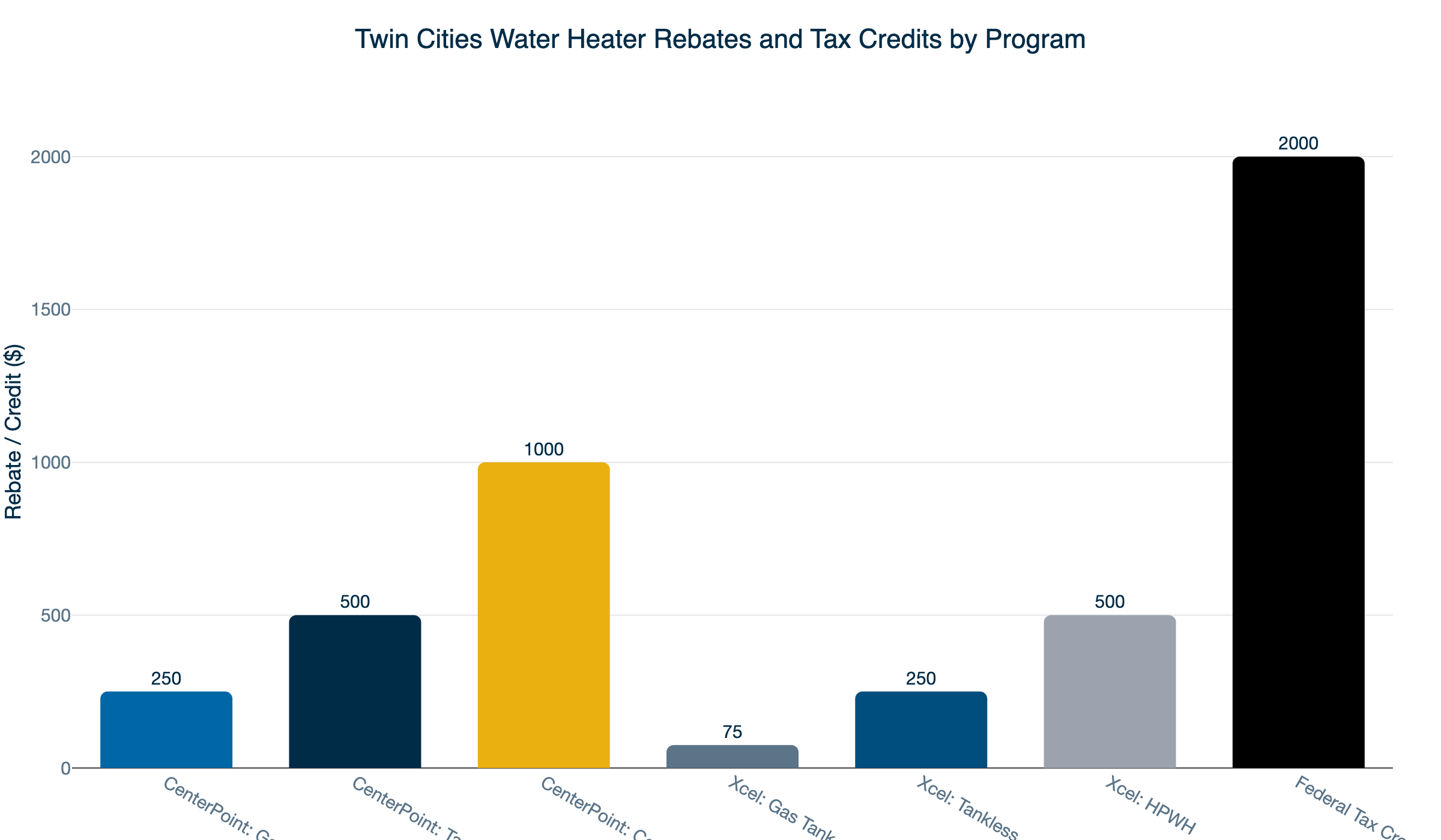 twin cities water heater rebates