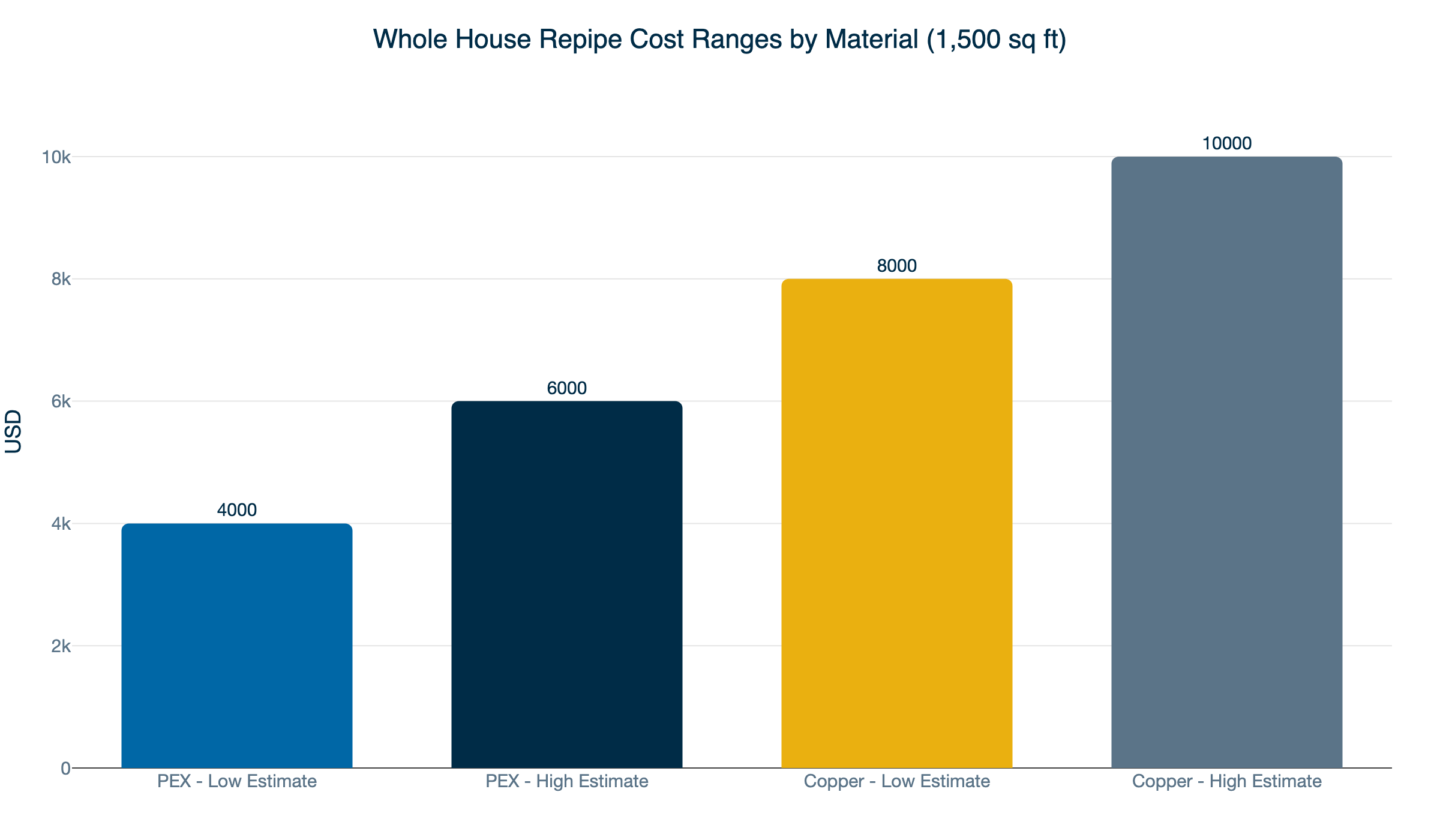 repipe cost comparison